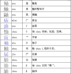 由加什么偏旁组成新字再组词 