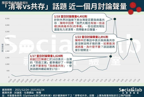 清零VS共存：看似⼆选⼀，其实没得选