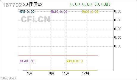 我想查查我股票资金余额情况，德邦证券休息日能不能登陆交易？