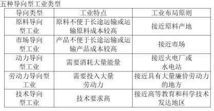 高考英语机器人类范文;工业机器人基础知识？