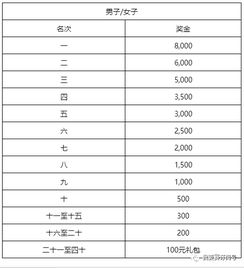 十公里马拉松规定要多长时间跑完 「十公里马拉松规定时间表」