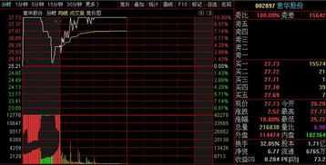 股票连二板平仓什么意思,股票连二板平仓是什么意思? 股票连二板平仓什么意思,股票连二板平仓是什么意思? 行情