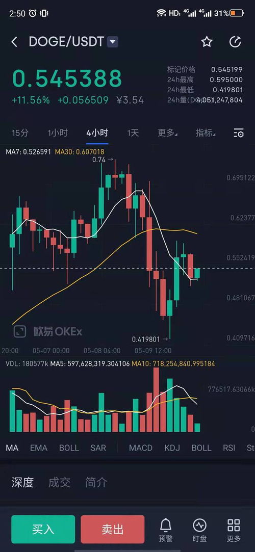  狗屎币价格今日行情,狗屎币价格今日行情:最新走势分析 交易所