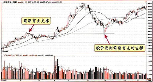 一个股民的学习方法。