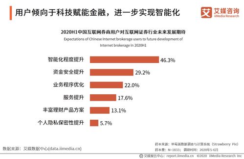 1、试论如何加强证券行业的监督管理？