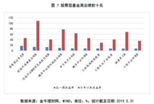 农林牧渔板块股票前景？