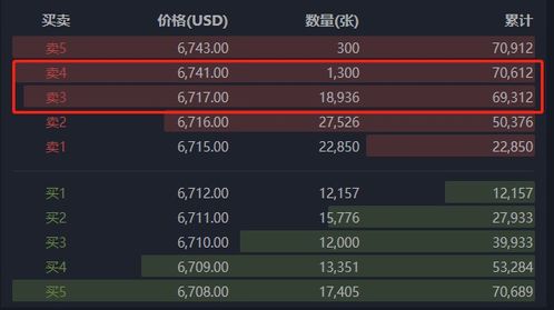 比特币500倍杠杆,BTC怎样借贷做杠杆交易