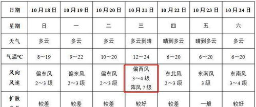 阜阳的这4个娃,厉害了 丨阜阳人注意 下周天气有变