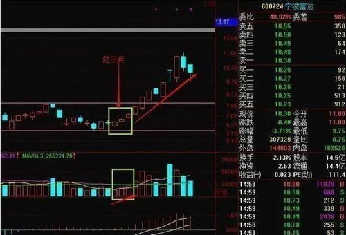 股票技术分析技巧红,股票技术分析的重要性