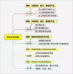 如何开童装实体店 卖童装需要学哪些知识 