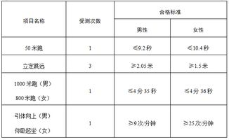 本科招生400人 上海公安学院圆你警察梦