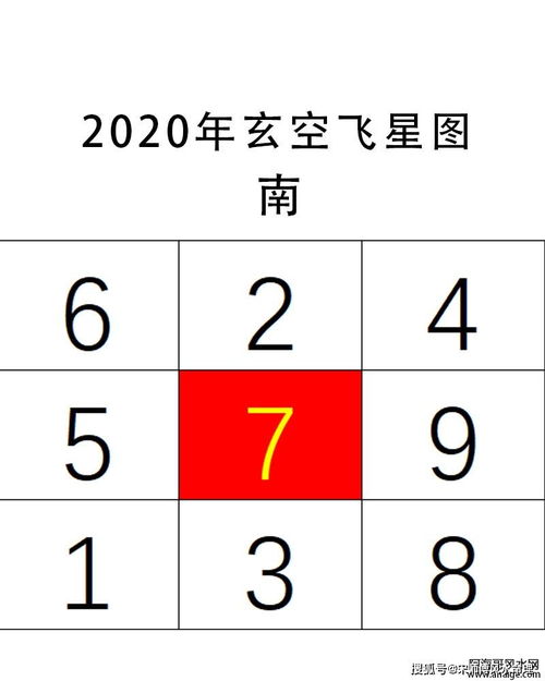 宋师傅手把手教你2020年流年风水布局,简单方便实用,一看就会