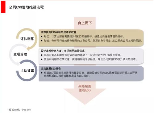 投资公司是做什么的担保公司是做什么的？