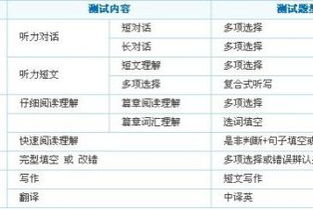 四级写译140分好拿吗 四级考试翻译多少分