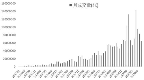 股票期权是什么？靠谱吗？