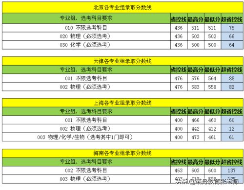 江苏科技大学排名迅速上升 江苏科技大学录取分数线2022