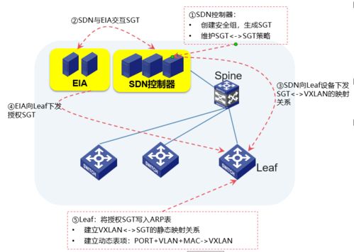 互联网技术详解 智能园区网络随需而变 一