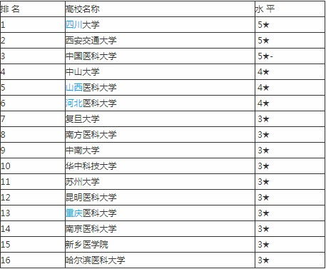 法医专业大学排名,中国最好的法医大学排名前十的是