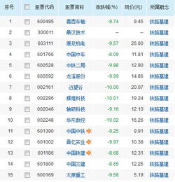 铁路基建概念股有哪些？