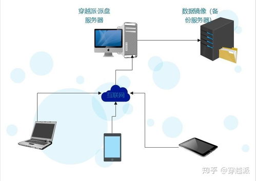 私有云电脑服务器搭建怎样在华硕路由器中创建私有云 