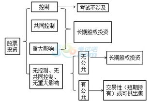 用公允价值计量的持有至到期投资和长期股权投资期末为什么可以计提减值准备呢？ 求解释，谢谢~