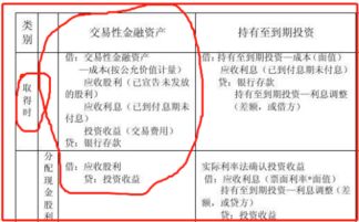 交易性金融资产的相关税费应该是不计入成本的是吗