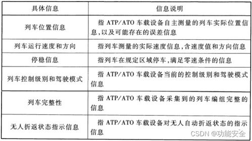 atp數值不能超過多少，atp檢測手術器械