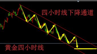 陈荐忠 黄金再次失守1270支撑,下方将测试1256支撑