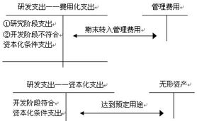 永祥粮机 研发费用是本糊涂账 招股书数据难自圆其说 