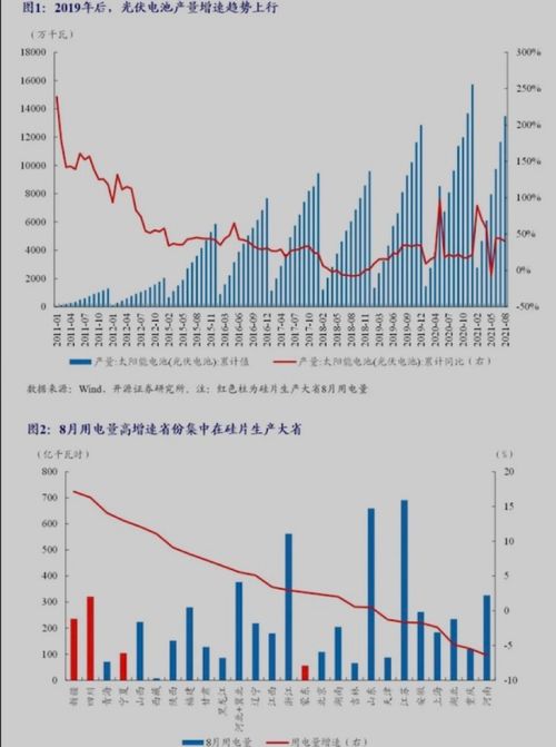 万和电气氢能源产品收入占比亦不低于气源产品的50%