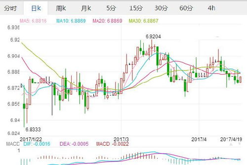 今天人民币兑换美元汇率,交换今日人民币汇率走势分析