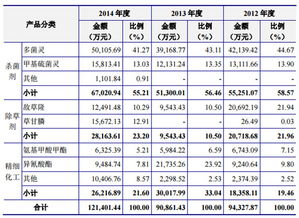 怎么判断哪只新股值得申购