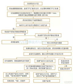 汽车故障的检测诊断分析毕业论文