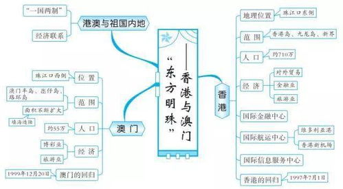 初中全科思维导图全汇总 涵盖3年各科所有知识点,建议人手一份 可打印