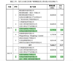 江粉磁材什么时候完成对东方亮彩的收购