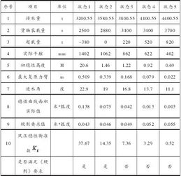 考驾驶员技师OO什么写