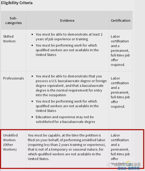 美国EB3非技术移民真的有这么好吗(美国移民eb2和eb3的区别)