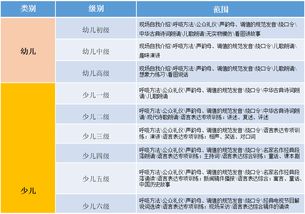 口才考级一共多少级