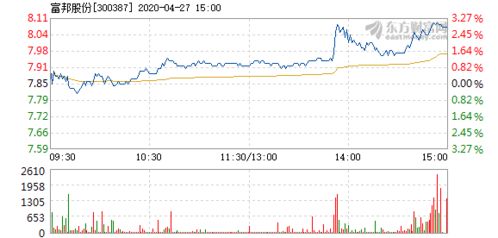  富邦股份上涨5.21%说明什么 天富招聘