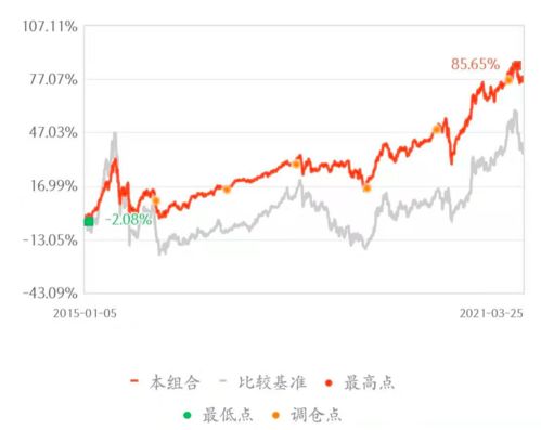 今年的股市行情是怎么样的，谁能详细说下？