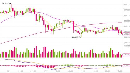  bnb币今天价格行情走势分析,bnb币今日价格行情是多少2022 区块链