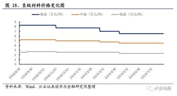 国内部分丁二烯企业报价于9月1日持稳