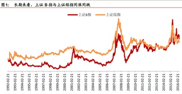 股市上的指数是什么?什么是A股和B股?