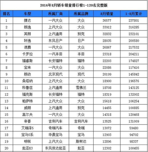 哭死,8月销量前10名轿车,都不具备网约车的资格 