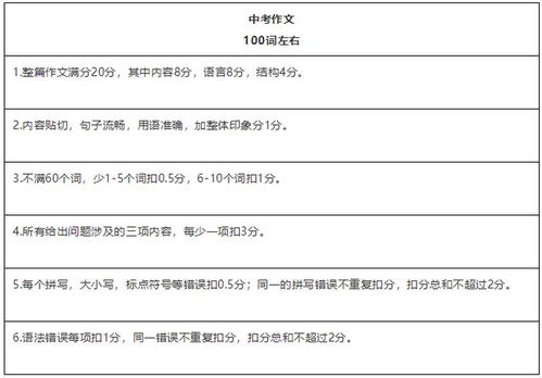 2020年最全最新英语作文评分标准及要求 干货含考研 四六级 