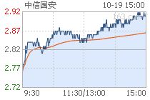 000839中信国安后市如何操作