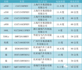 北京新能源补贴怎么申请？