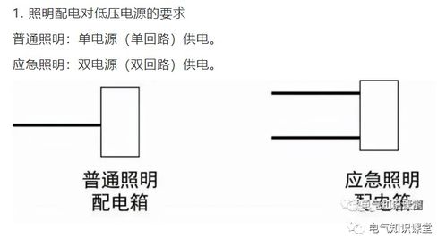 建筑供配电系统与照明设计基础知识,非常适合新手学习