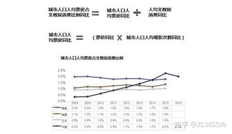 50万可以倾向做那一种投资？