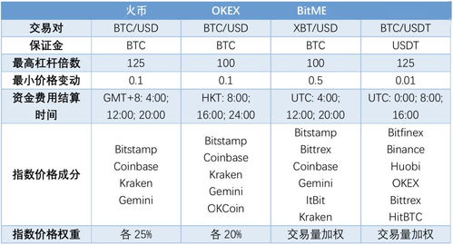 永续合约什么意思,永续合约一年不平仓手续费多少钱